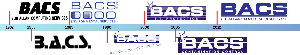 BACS logo changes over the years